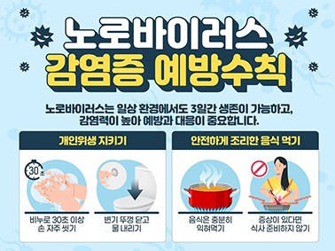 노로바이러스 감염증 예방수칙
노로바이러스는 일상 환경에서도 3일간 생존이 가능하고, 감염력이 높아 예방과 대응이 중요합니다.
- 개인위생 지키기 : 비누로 30초 이상 손 자주 씻기, 변기 뚜껑 닫고 물 내리기
- 안전하게 조리한 음식 먹기 : 음식은 충분히 익혀먹기, 증상이 있다면 식사 준비하지 않기