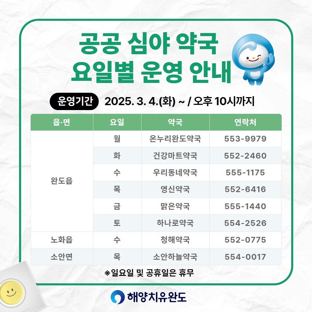 공공심야약국 요일별 운영 안내