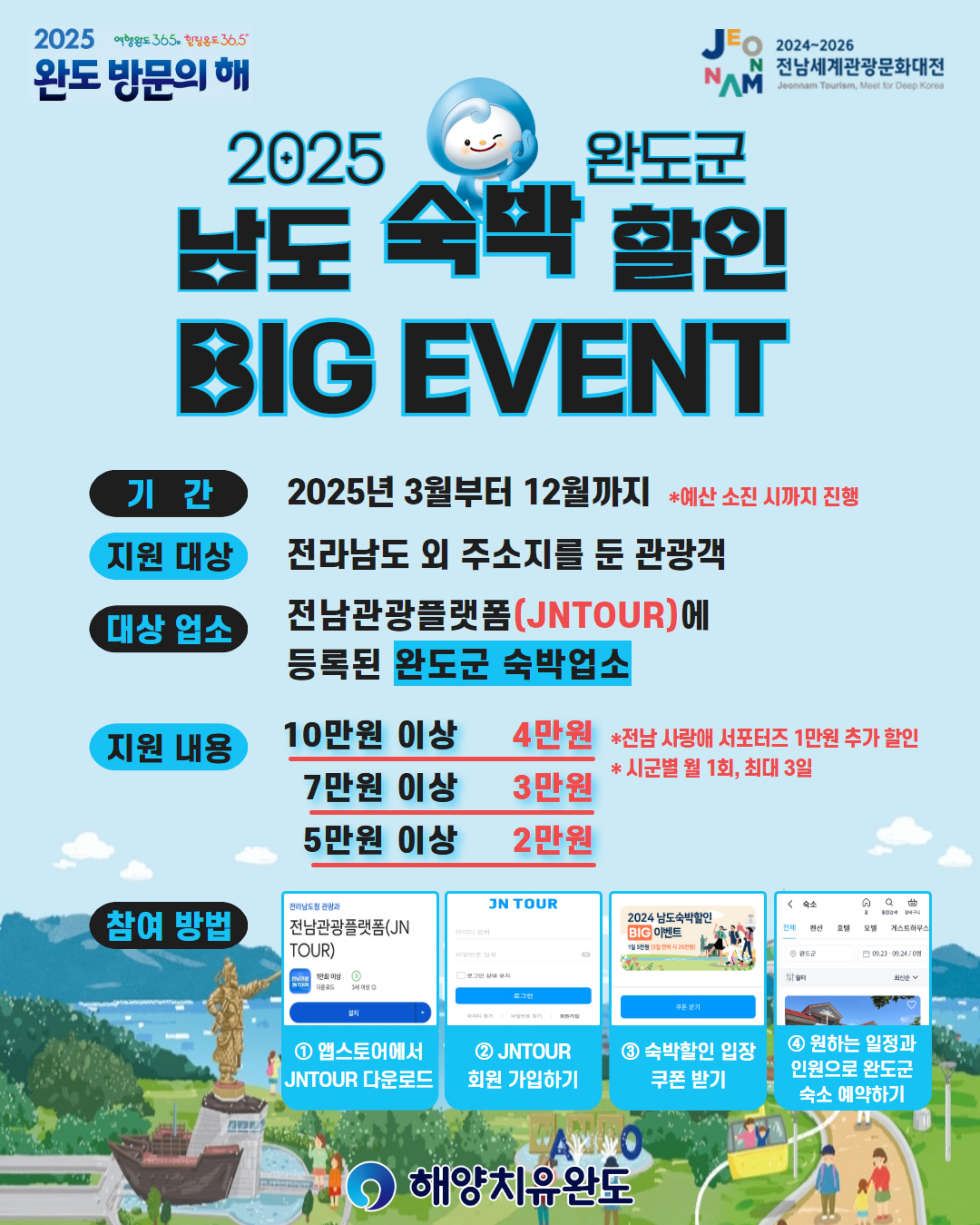 2025년 남도 숙박할인 BIG이벤트 사업 시행